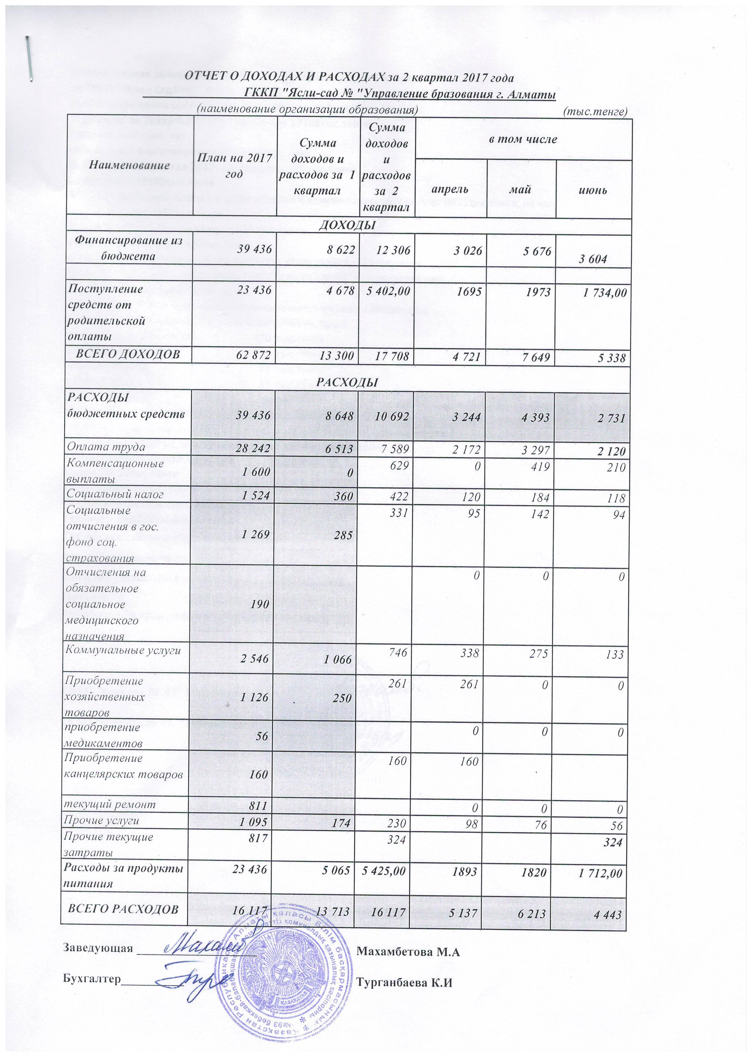 отчет о доходах и расходах  2017 год 2 квартал 