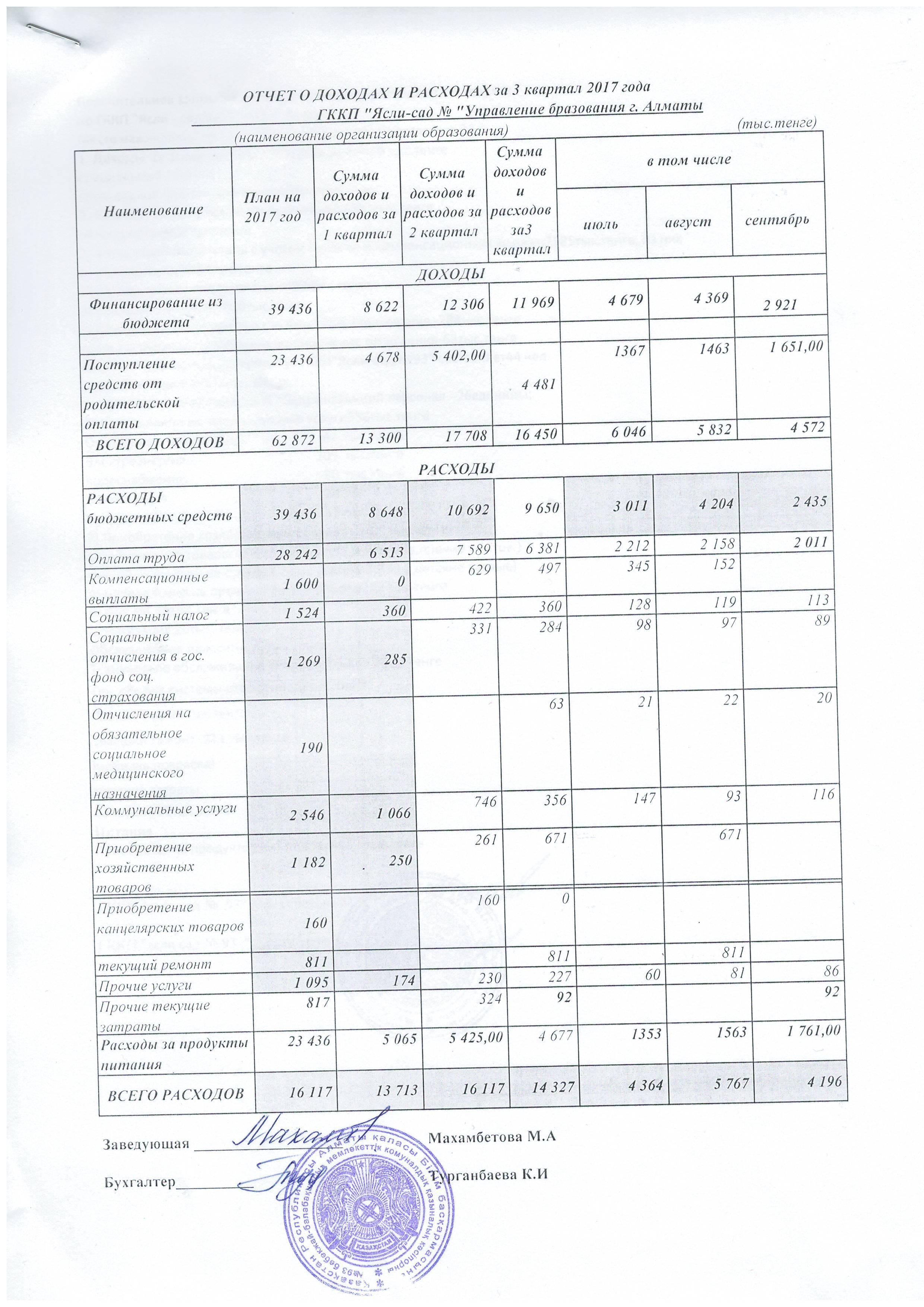 отчет о доходах и расходах  2017 год 3 квартал 