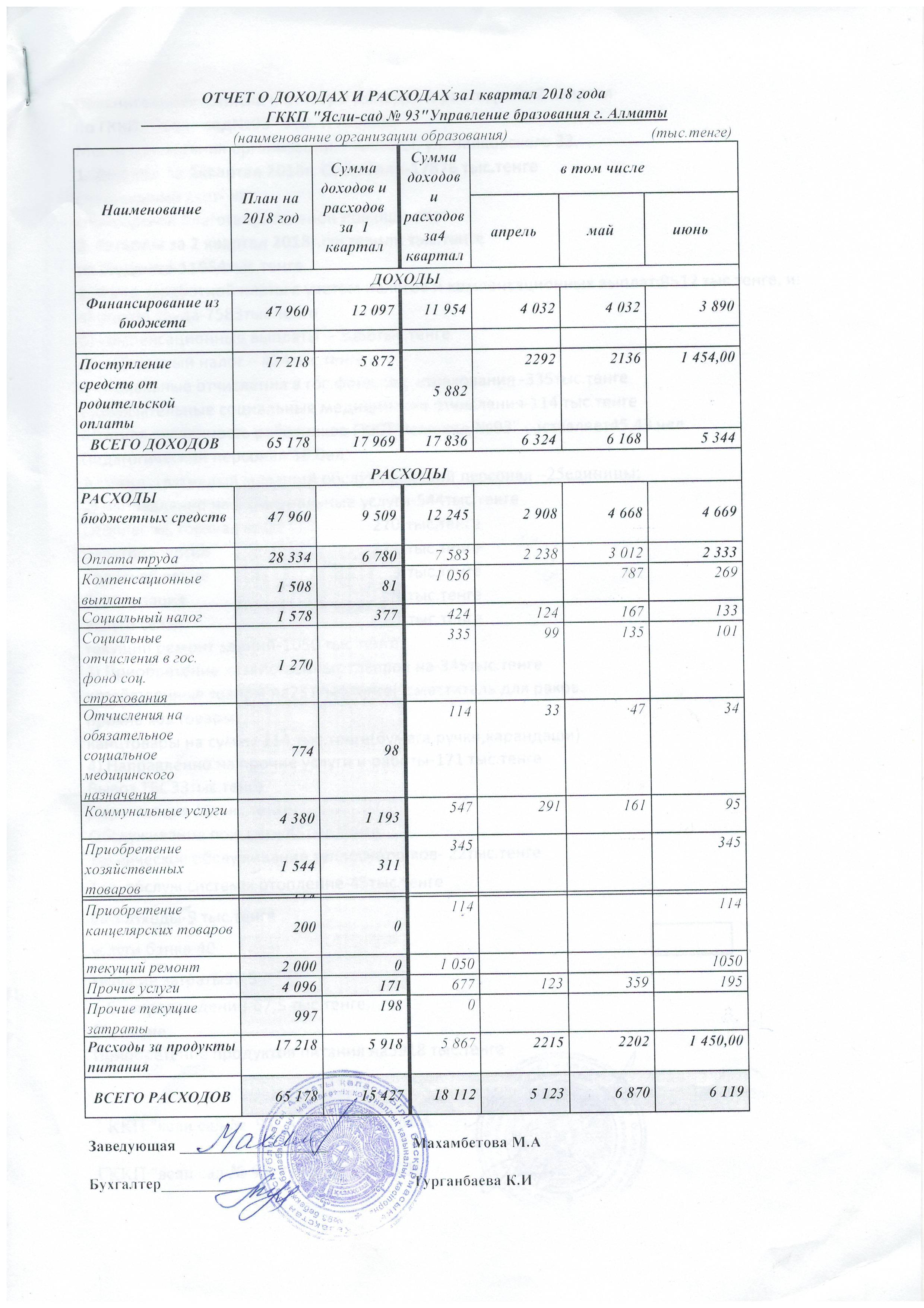 отчет о доходах и расходах 2 квартал 2018 год