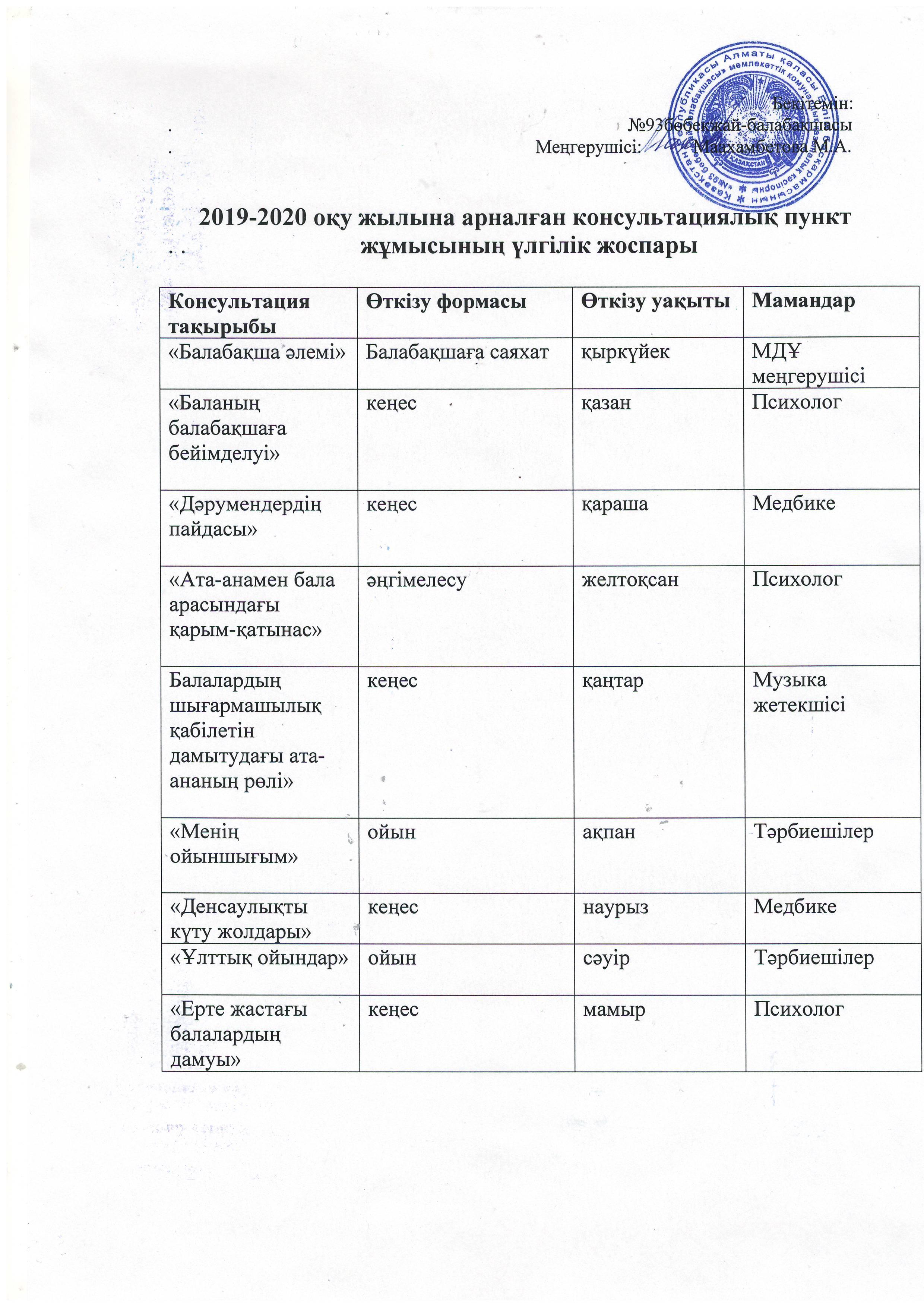 2019-2020 оқу жылына консультациялық пункт жұмысының үлгілік жоспары