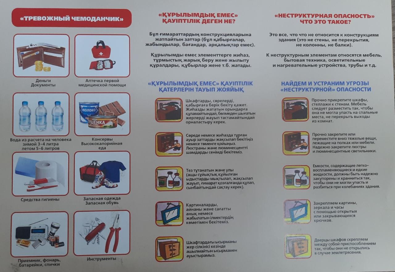 Нұсқаулық:"Төтенше жағдайлар кезінде зардап шеккен тұрғындарды қабылдау пункті"таныстырылды әдіскер Г.А.Намазбекова.