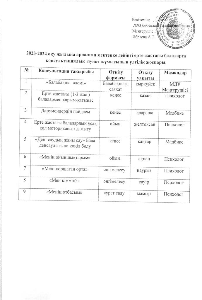 2023-2024 оқу жылындағы Консультациялық пункт жоспары